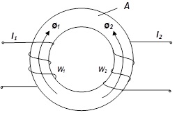 Fluxgate Technology Principle